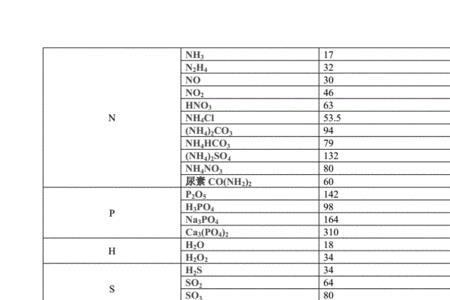 为什么相对分子质量能比较密度