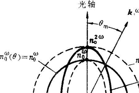 标准的相位同步角度是多少