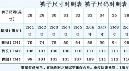 一米的腰围是几尺