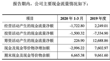 上市公司坏账怎么处理