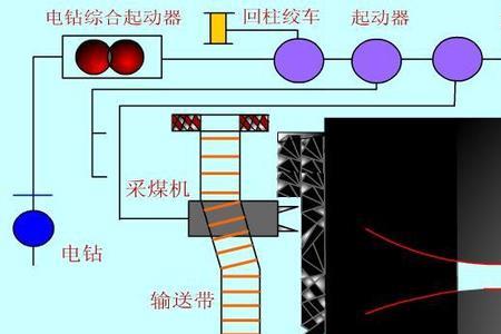 u1400故障码是什么意思