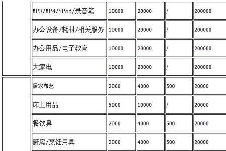 企业在抖音开店需要交哪些费用