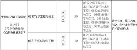 海洋生物学可以调剂到哪些学科