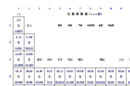 ci是什么化学元素