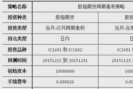 什么是同阶和同价