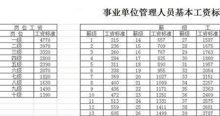 事业单位管理岗可以考政工师吗