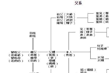 妈子的称呼由来