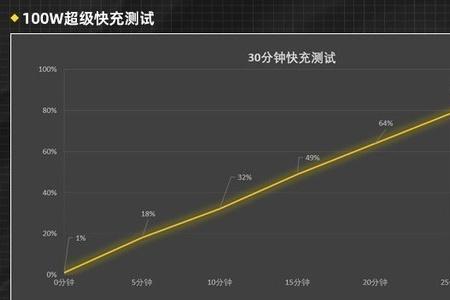 刷新率和调光频率区别