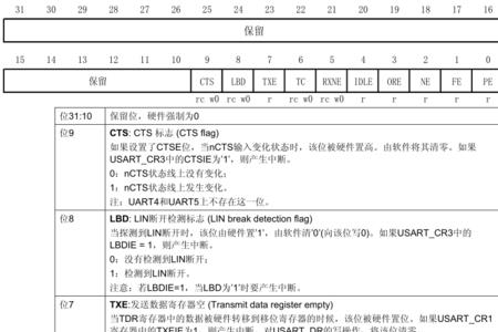 寄存器nat消耗错误怎么解决