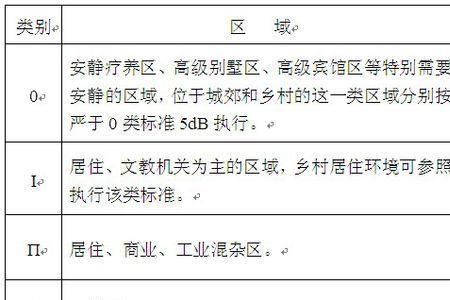 环境标准四类是指什么