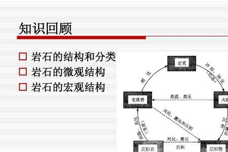 岩石胶结的定义