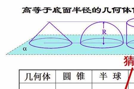 为什么球的体积是最小的