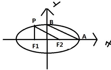 什么叫做椭圆的准线