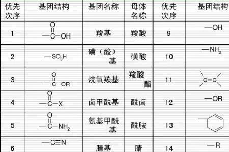 乙醛官能团介绍