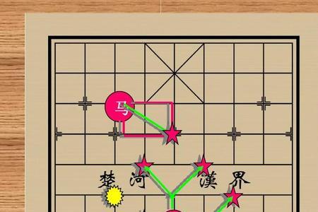 象棋走棋策略