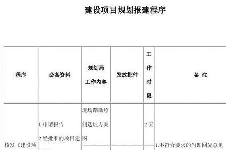 规划和报建是一样吗