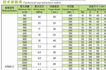 m代表水的什么计量