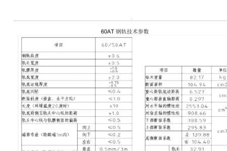 50号铁路钢轨截面面积矩是多少