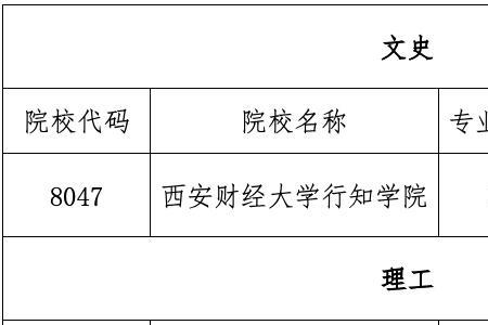 西安大学可以调剂的学校有哪些