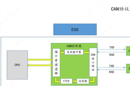 通信技术通信协议区别