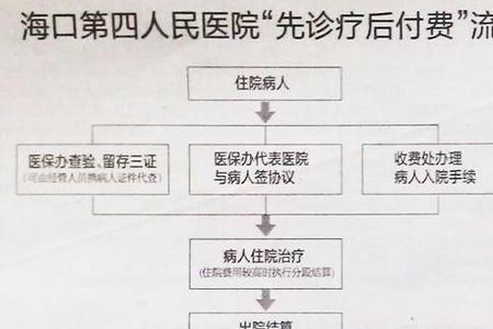 自费医保网上报销流程