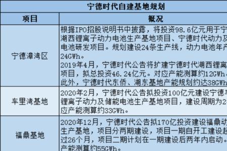 宁德时代会在广西南宁开厂吗