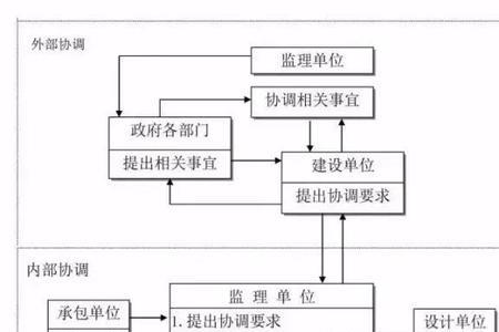 prj工程师是什么意思