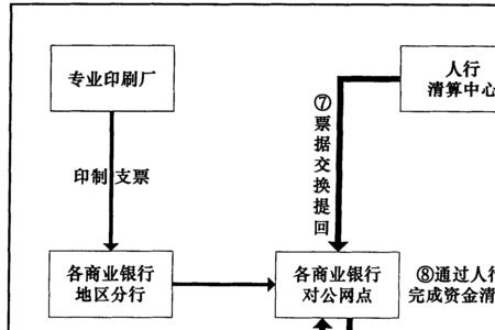 决算方式有哪几种