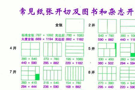 为什么说八开纸是一本书