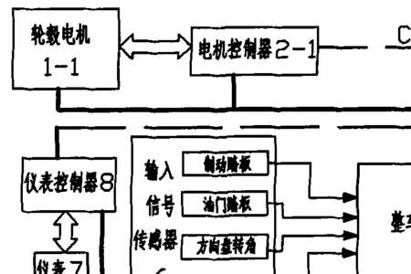 电动车电子牌照原理