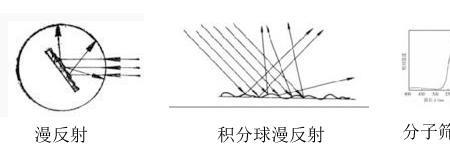 平面反射和漫反射的区别