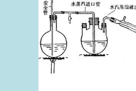 水蒸气可以怎么比喻