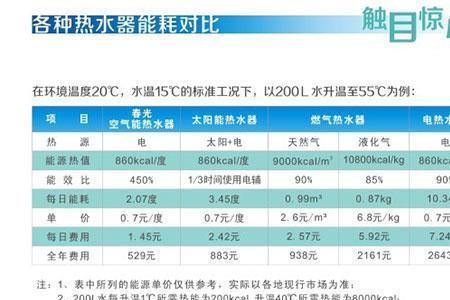 空气能一般停多长时间再启动