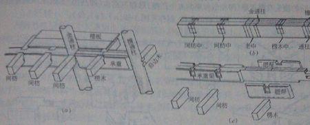 建筑有哪几种主要承重结构