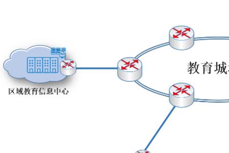 域和城的意思有什么区别