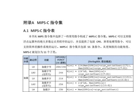 mirpos指令的使用方法