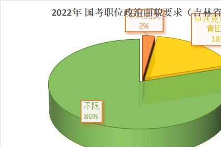 考公务员过了28岁还填团员吗