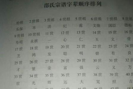 古代字辈分表