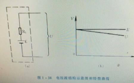 什么是内电压和外电压