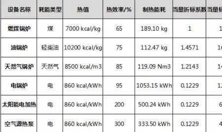 吨标煤等于多少度电