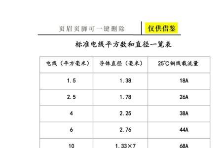 1.0平方的线有多粗