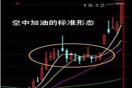 高开低走放量什么意思