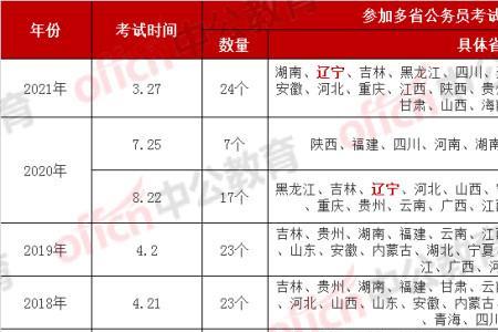 山东省考和哪个省份最相似