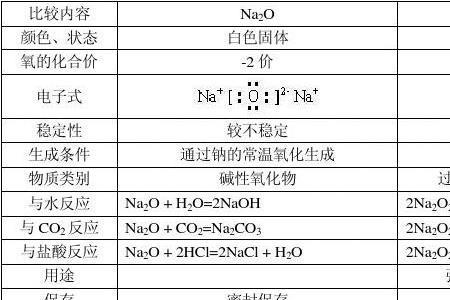 钾和煤油的密度