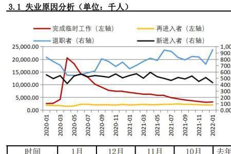 非农就业人口增加是什么意思