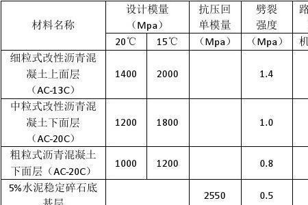 反射法测沥青路面厚度