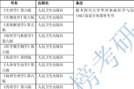 川大基础医学好就业吗