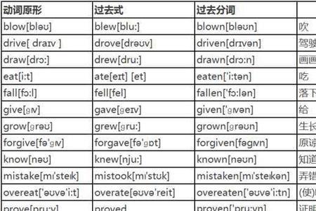 多音节的动词有哪些