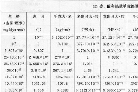 百万千焦和吉焦的区别