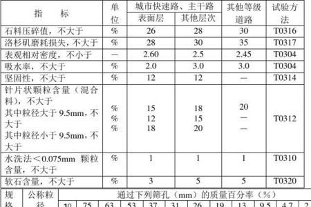 uhpp沥青混合料是什么